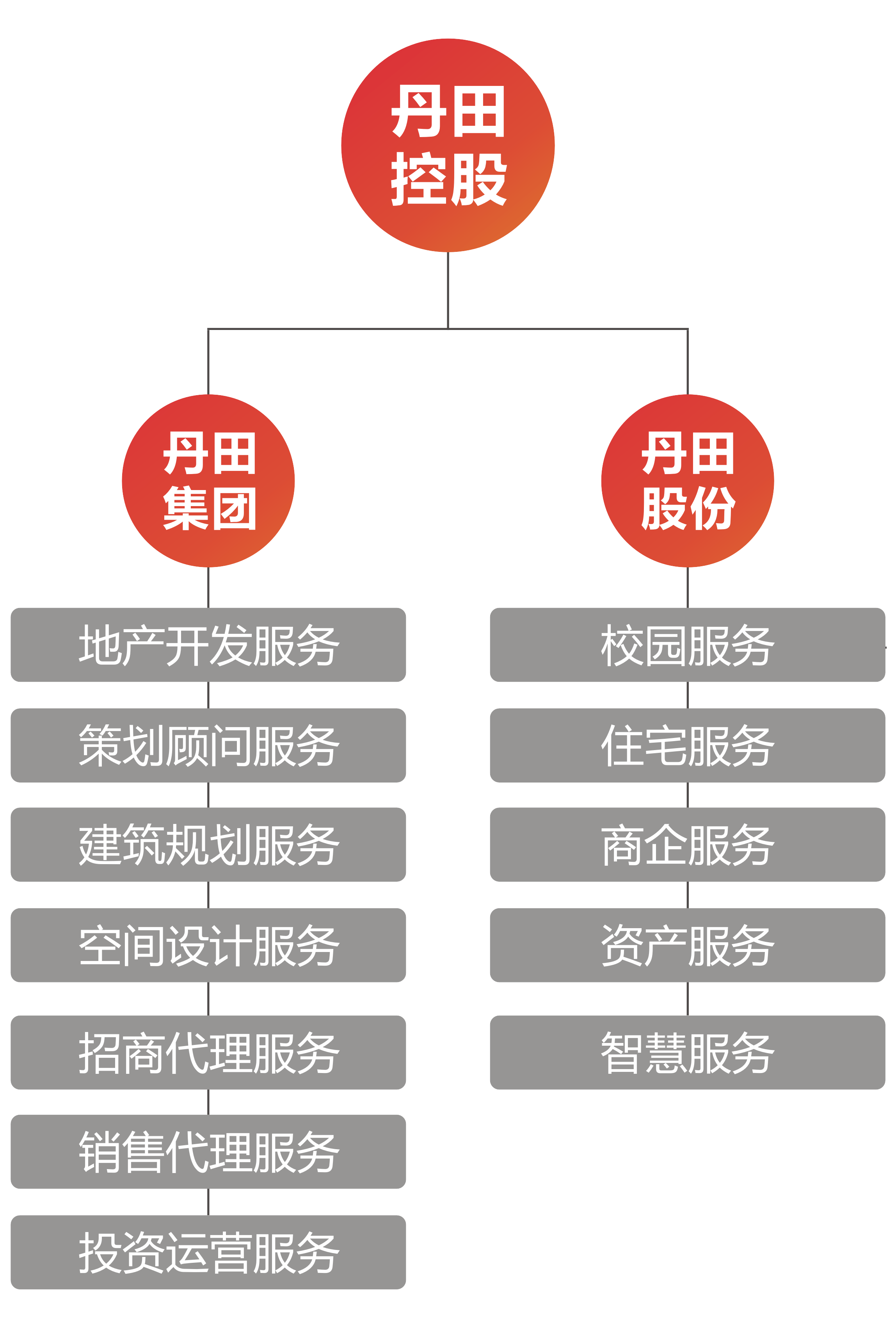 业务架构3